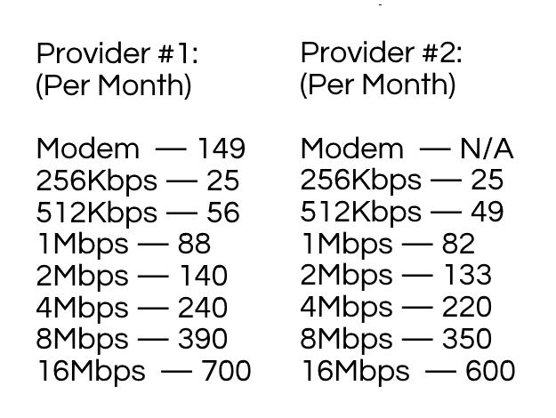 How to speed up my slow internet